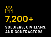 7,200+ Soldiers, Civilians, and Contractors