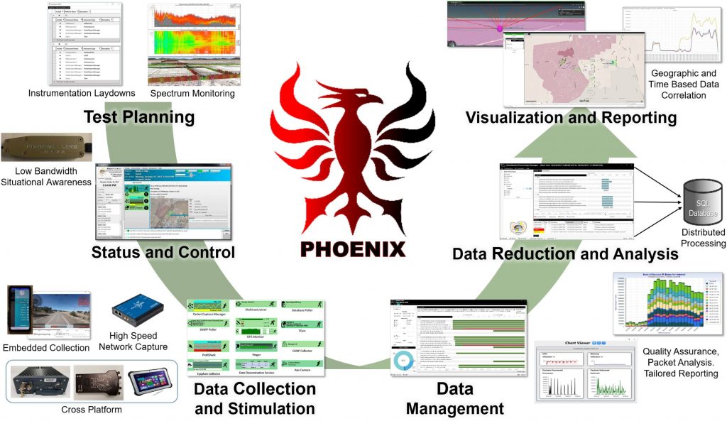 phoenixoverview