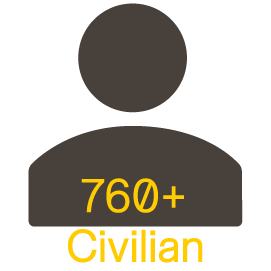civ 6